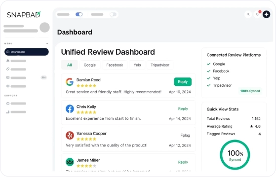 All Your Reviews In One Place All Your Reviews In One Place