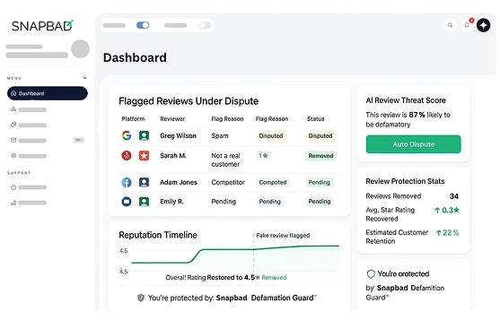 Challenge False And Defamatory Reviews Challenge False And Defamatory Reviews