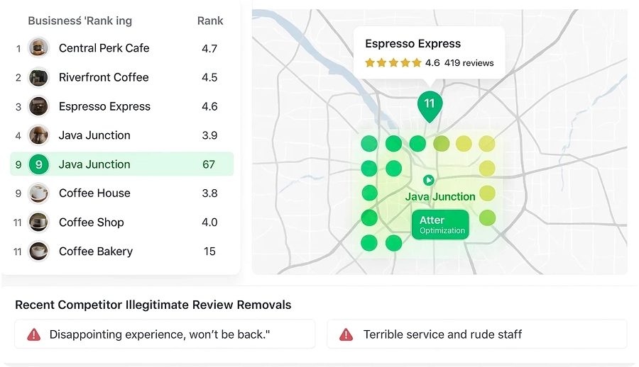 Review Chart Review Chart