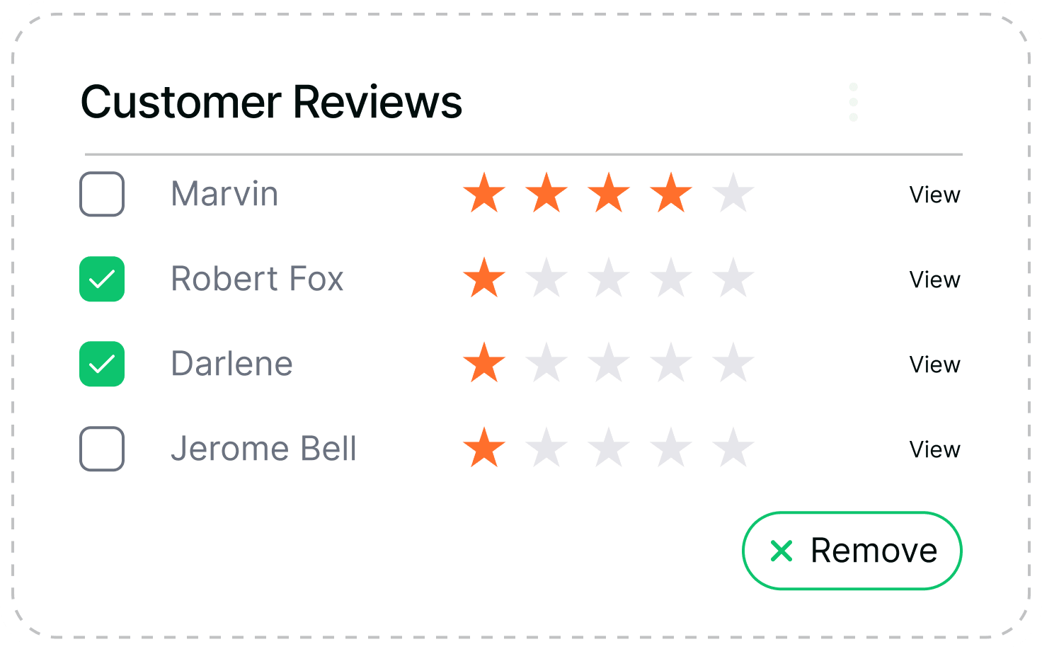 Manage Reviews in One Dashboard to Remove Negative Google Reviews and Delete Google Review Manage Reviews in One Dashboard to Remove Negative Google Reviews and Delete Google Review