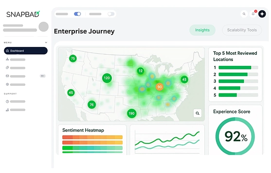 Focus On Your Customer Experience at Scale Focus On Your Customer Experience at Scale