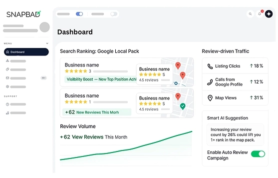Understand Your Customer Experience Understand Your Customer Experience