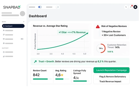 Grow Your Reputation Services and Win More Business Grow Your Reputation Services and Win More Business