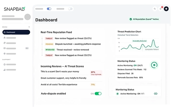 Dashboard Monitoring Dashboard Monitoring