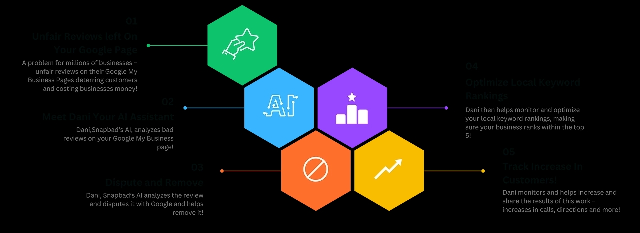 google negative review removal process google negative review removal process