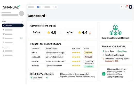 Competitor Dashboard Competitor Dashboard