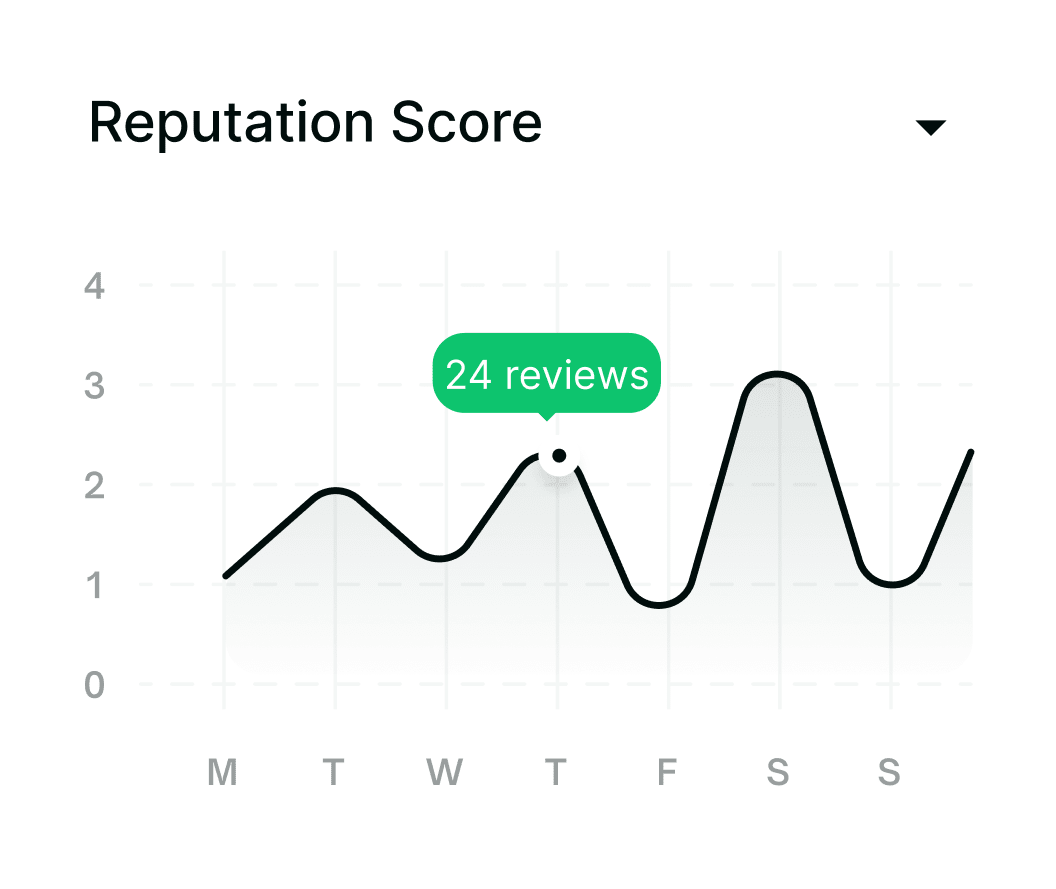 Delete Bad Reviews for Home Services | Snapbad Delete Bad Reviews for Home Services | Snapbad