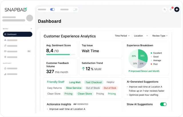 Understand Your Customer Experience Understand Your Customer Experience