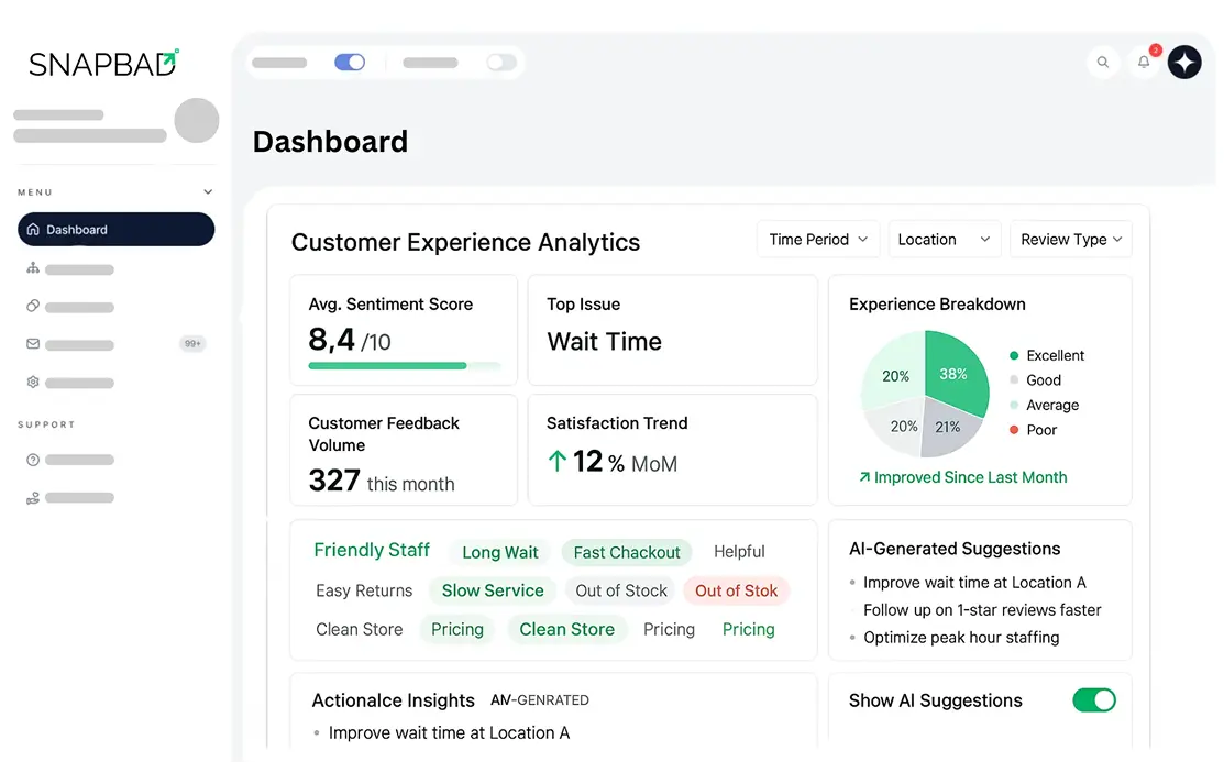 Understand Your Customer Experience Understand Your Customer Experience