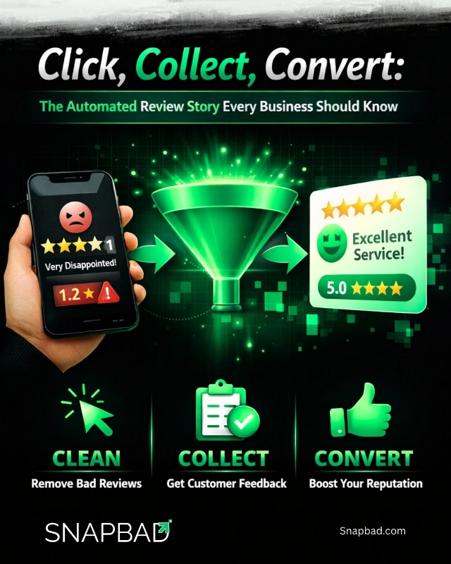Click, Collect, Convert: The Automated Review Story Every Business Should Know